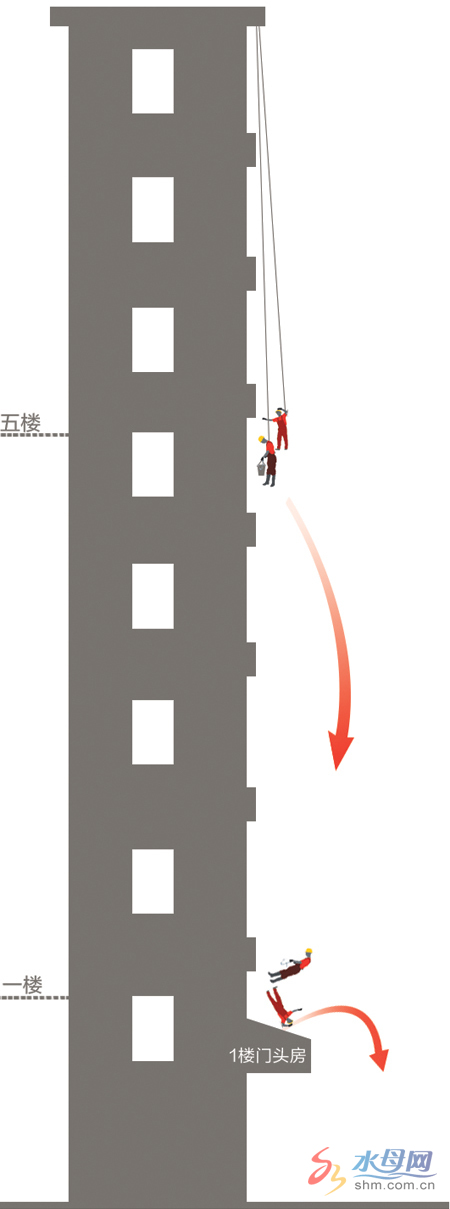 兩名蜘蛛人高空墜落 現場聽到“噗”聲悶響(圖)